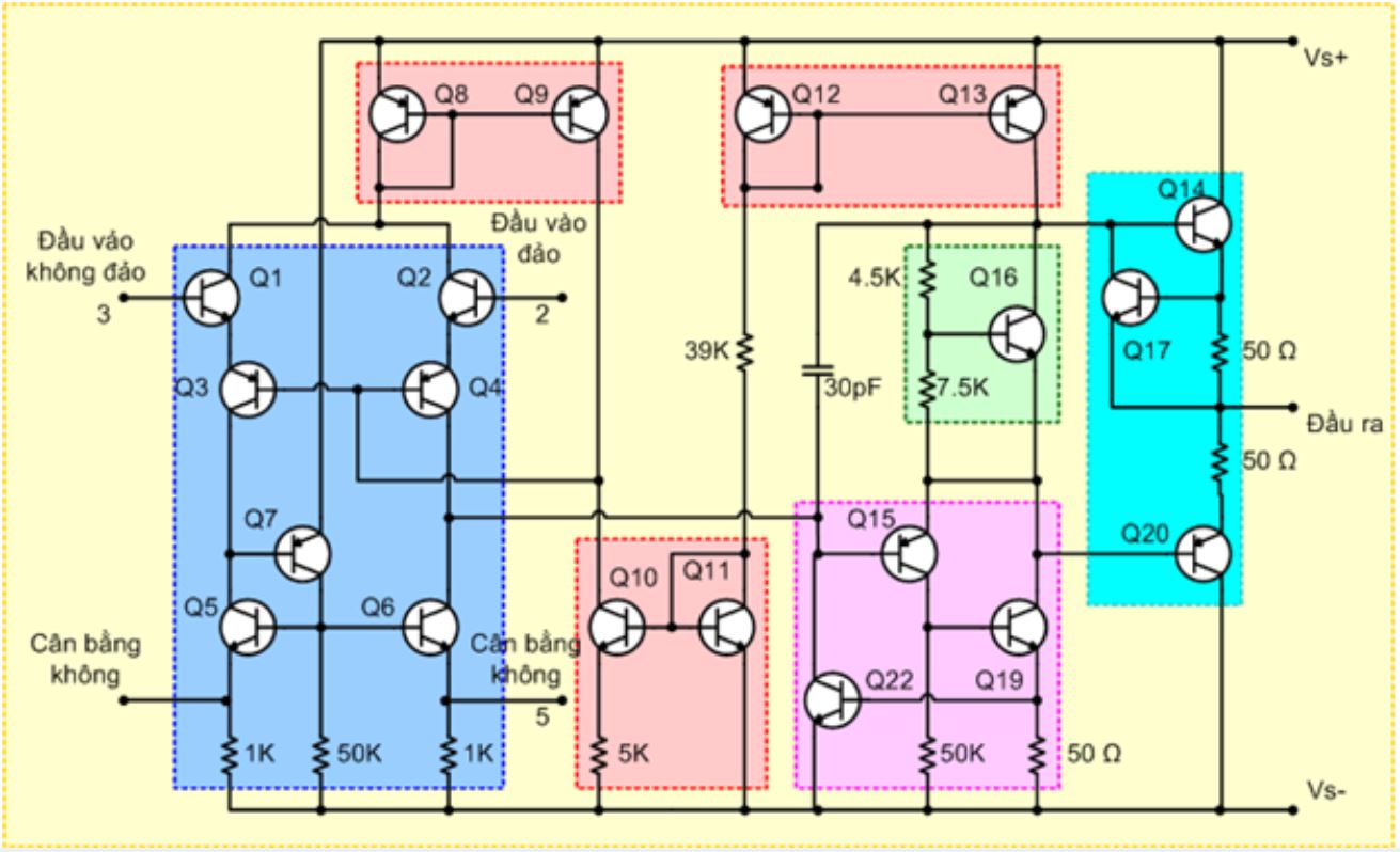 Tìm hiểu nguyên tắc hoạt động IC khuếch đại thuật toán 741 - Mạch điện tử