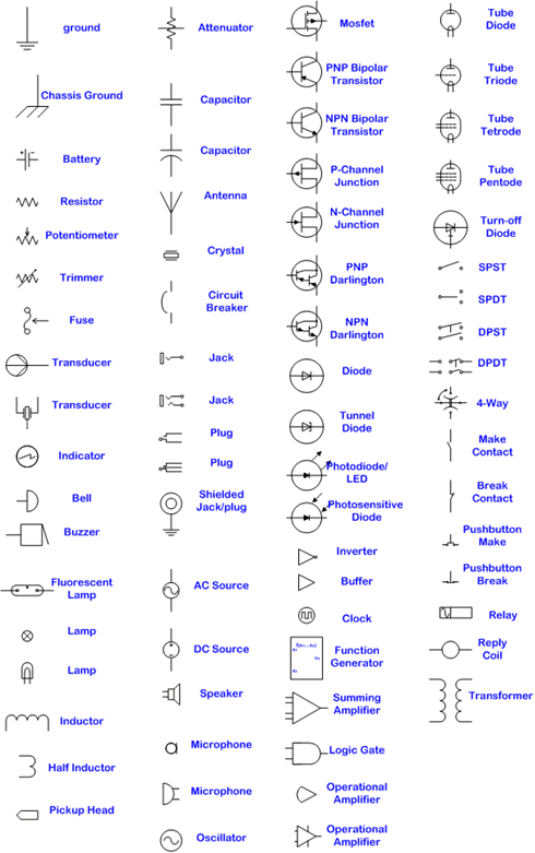 Tổng hợp các loại ký hiệu trong sơ đồ mạch điện tử - Mạch điện tử