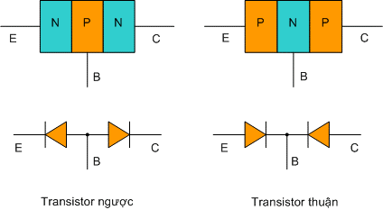 Cách kiểm tra Transistor sống hay chết