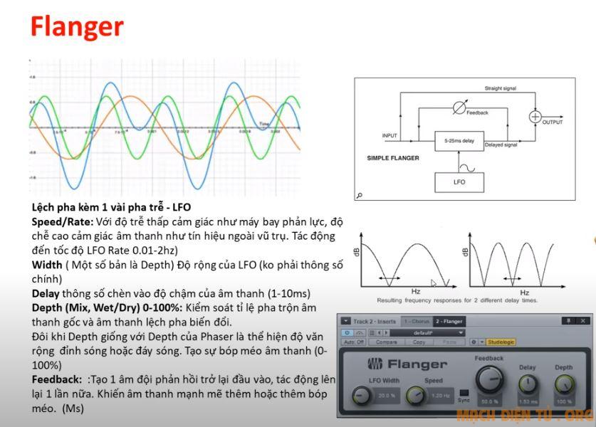 Hiệu ứng Phase - FLanger - Chorus trong âm thanh là gì? - Mạch điện tử