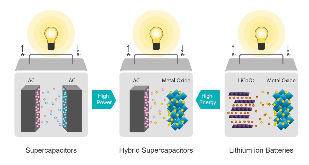 Nguyên lý làm việc và ứng dụng của siêu tụ điện - Mạch điện tử
