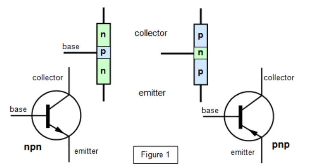 Cách phân biệt và nhận biết transistor PNP và NPN - Mạch điện tử